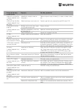 Preview for 290 page of Würth 0510 955 710 Operating Instructions Manual