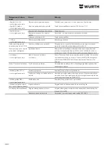 Preview for 302 page of Würth 0510 955 710 Operating Instructions Manual