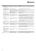 Preview for 314 page of Würth 0510 955 710 Operating Instructions Manual