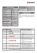 Preview for 52 page of Würth 0510 955 800 Operation Manual