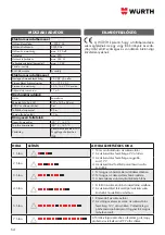 Preview for 64 page of Würth 0510 955 800 Operation Manual