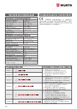 Preview for 84 page of Würth 0510 955 800 Operation Manual