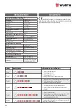 Preview for 88 page of Würth 0510 955 800 Operation Manual