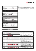 Preview for 92 page of Würth 0510 955 800 Operation Manual