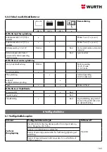 Предварительный просмотр 165 страницы Würth 0510 955 820 Translation Of The Original Operating Instructions