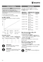 Preview for 72 page of Würth 0702 080 0 Translation Of The Original Operating Instructions