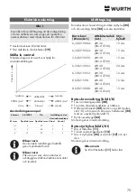 Preview for 79 page of Würth 0702 080 0 Translation Of The Original Operating Instructions