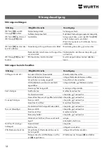 Preview for 14 page of Würth 0702 353 0 Translation Of The Original Operating Instructions