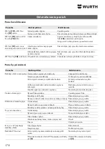 Preview for 178 page of Würth 0702 353 0 Translation Of The Original Operating Instructions