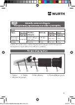 Предварительный просмотр 25 страницы Würth 0704 510 Translation Of The Original Operating Instructions