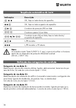 Предварительный просмотр 36 страницы Würth 0715 53 001 Translation Of The Original Operating Instructions