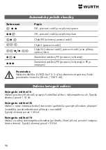 Предварительный просмотр 96 страницы Würth 0715 53 001 Translation Of The Original Operating Instructions