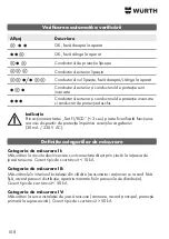 Предварительный просмотр 108 страницы Würth 0715 53 001 Translation Of The Original Operating Instructions