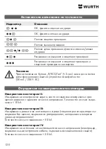 Предварительный просмотр 120 страницы Würth 0715 53 001 Translation Of The Original Operating Instructions