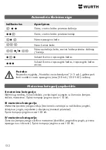 Предварительный просмотр 132 страницы Würth 0715 53 001 Translation Of The Original Operating Instructions