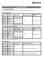 Preview for 34 page of Würth 0715 53 429 Operating Instructions Manual