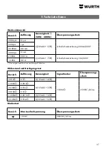 Preview for 35 page of Würth 0715 53 429 Operating Instructions Manual