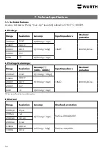 Preview for 52 page of Würth 0715 53 429 Operating Instructions Manual