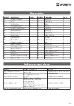 Preview for 29 page of Würth 0715 54 310 Operating Instructions Manual