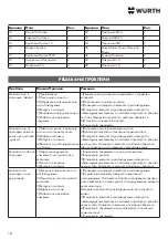 Preview for 18 page of Würth 0715 54 311 Operating Instructions Manual