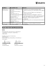 Preview for 19 page of Würth 0715 54 311 Operating Instructions Manual