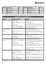 Preview for 24 page of Würth 0715 54 311 Operating Instructions Manual