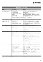 Preview for 29 page of Würth 0715 54 311 Operating Instructions Manual