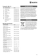 Preview for 15 page of Würth 0864 22 Operating Instructions Manual