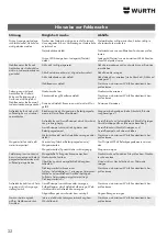 Preview for 22 page of Würth 0864 92 Operating Instructions Manual