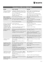 Preview for 71 page of Würth 0864 92 Operating Instructions Manual