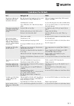 Preview for 151 page of Würth 0864 92 Operating Instructions Manual