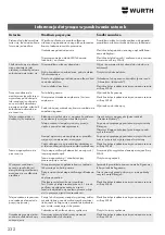 Предварительный просмотр 232 страницы Würth 0864 92 Operating Instructions Manual