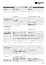 Preview for 279 page of Würth 0864 92 Operating Instructions Manual