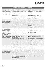 Preview for 328 page of Würth 0864 92 Operating Instructions Manual