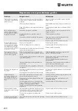 Preview for 408 page of Würth 0864 92 Operating Instructions Manual