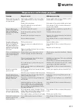 Preview for 423 page of Würth 0864 92 Operating Instructions Manual