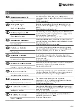 Preview for 425 page of Würth 0864 92 Operating Instructions Manual