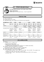 Preview for 17 page of Würth 0981 1 Series Translation Of The Original Operating Instructions