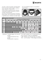 Preview for 31 page of Würth 0984 700 660 Manual