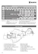 Preview for 46 page of Würth 0984 700 660 Manual