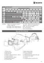 Preview for 79 page of Würth 0984 700 660 Manual