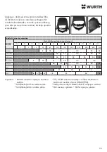 Preview for 93 page of Würth 0984 700 660 Manual