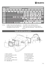 Preview for 103 page of Würth 0984 700 660 Manual