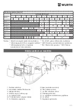 Preview for 111 page of Würth 0984 700 660 Manual