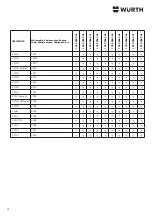 Preview for 4 page of Würth 1952 006 340 Precautions / General Instructions