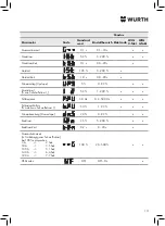 Preview for 13 page of Würth 5952 000 180 Operating Instructions Manual