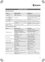 Preview for 15 page of Würth 5952 000 180 Operating Instructions Manual