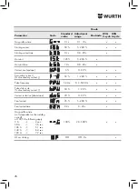 Preview for 26 page of Würth 5952 000 180 Operating Instructions Manual