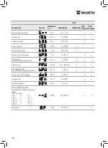 Preview for 130 page of Würth 5952 000 180 Operating Instructions Manual