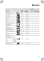 Preview for 143 page of Würth 5952 000 180 Operating Instructions Manual